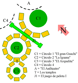 Diagrama del sitio